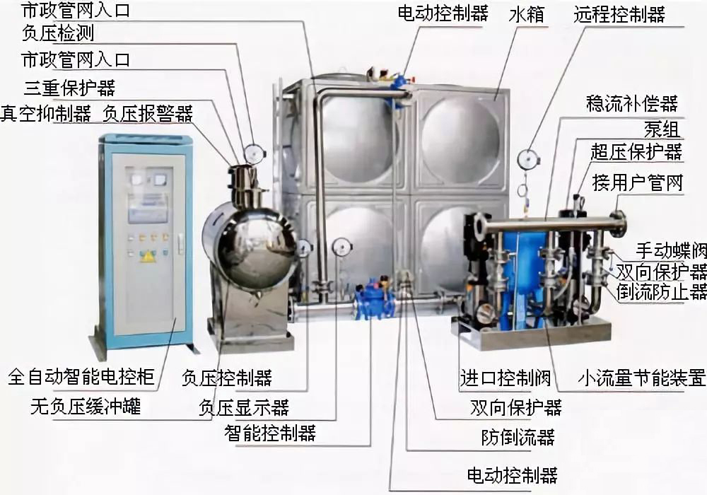 无塔供水器内部结构图图片