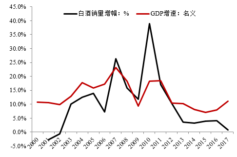 中国红酒销量图片