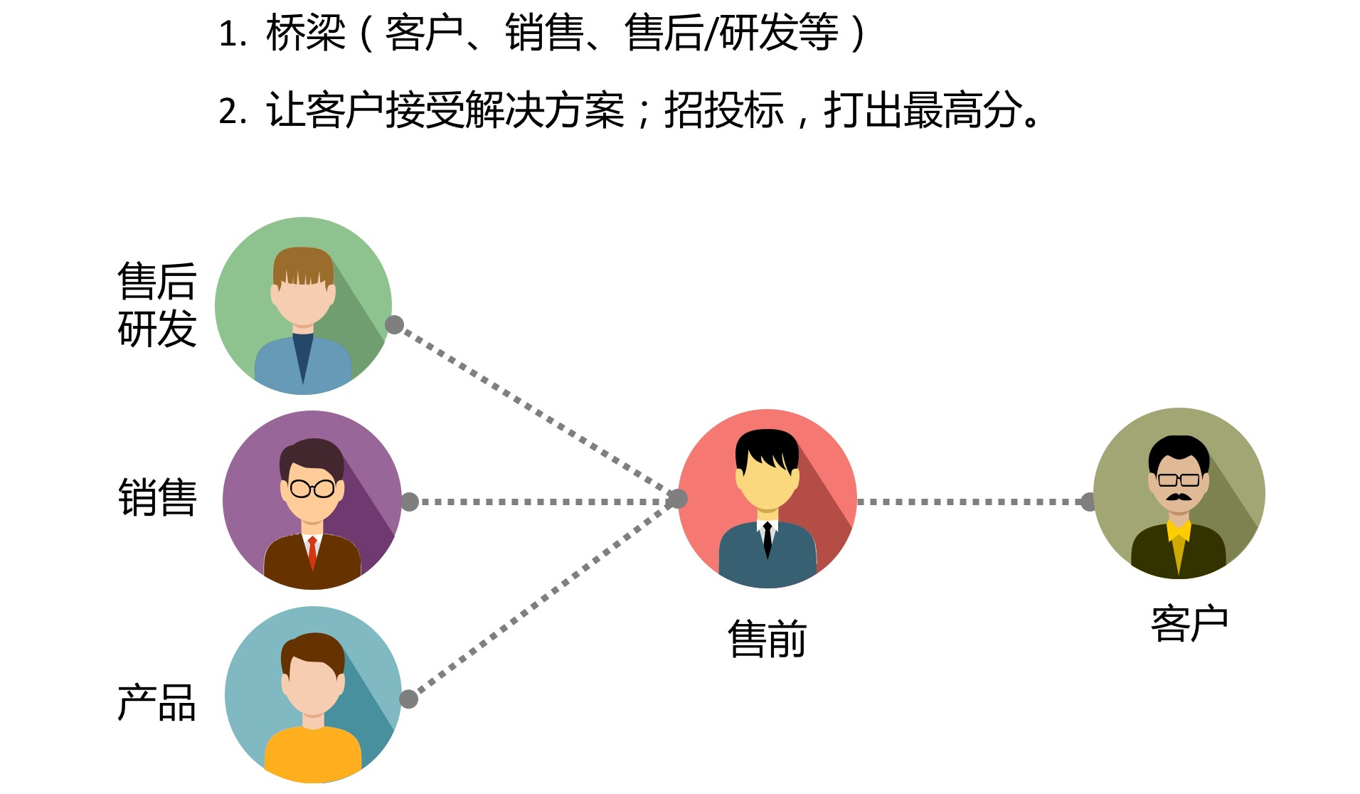 羨慕互聯網it行業高薪,適合新人轉行的崗位介紹