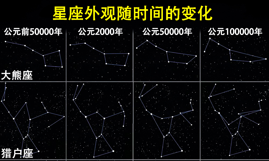 除了北斗星还有什么星图片