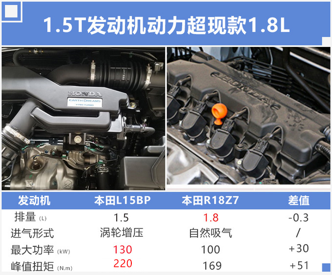 缤智参数配置表图片