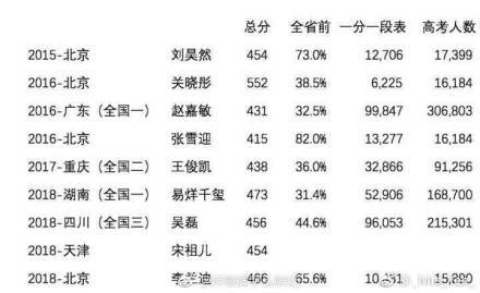 易烊千玺艺考成绩图片