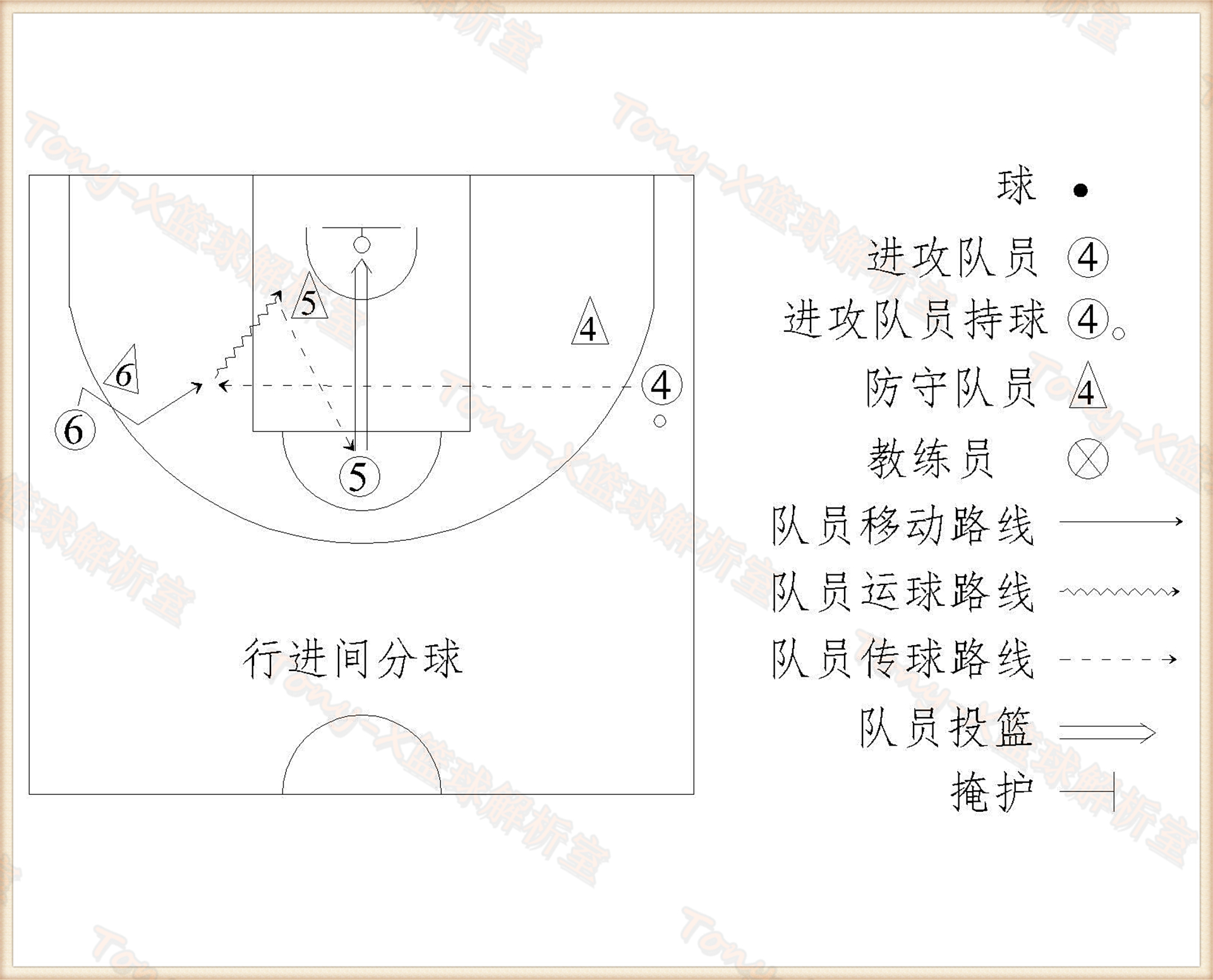 三人篮球战术图解图片