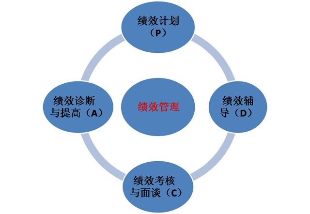 kpi績效管理篇(一)——績效管理綜述