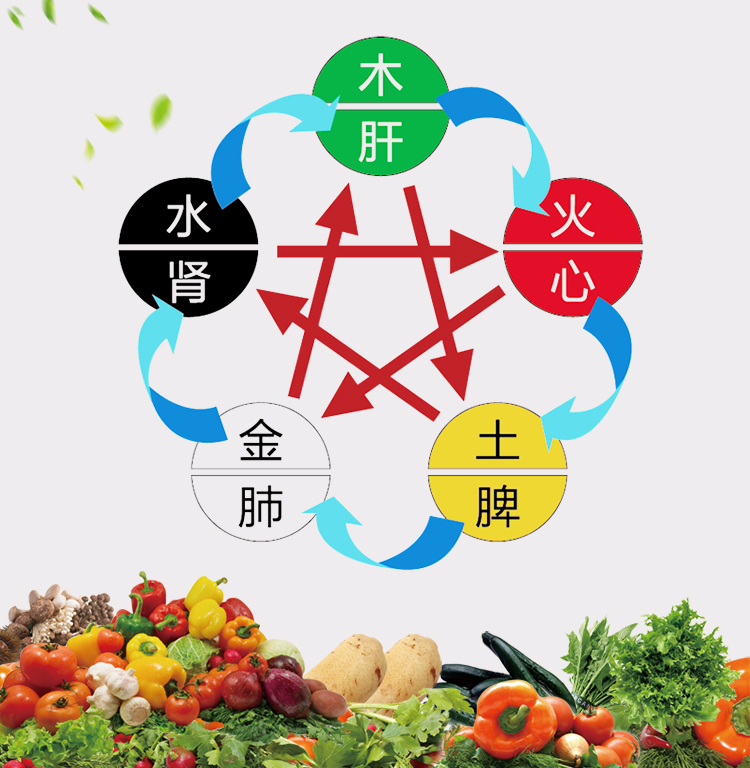 食物也有五行五色,这样搭配烹饪才能保护营养,吃得健康