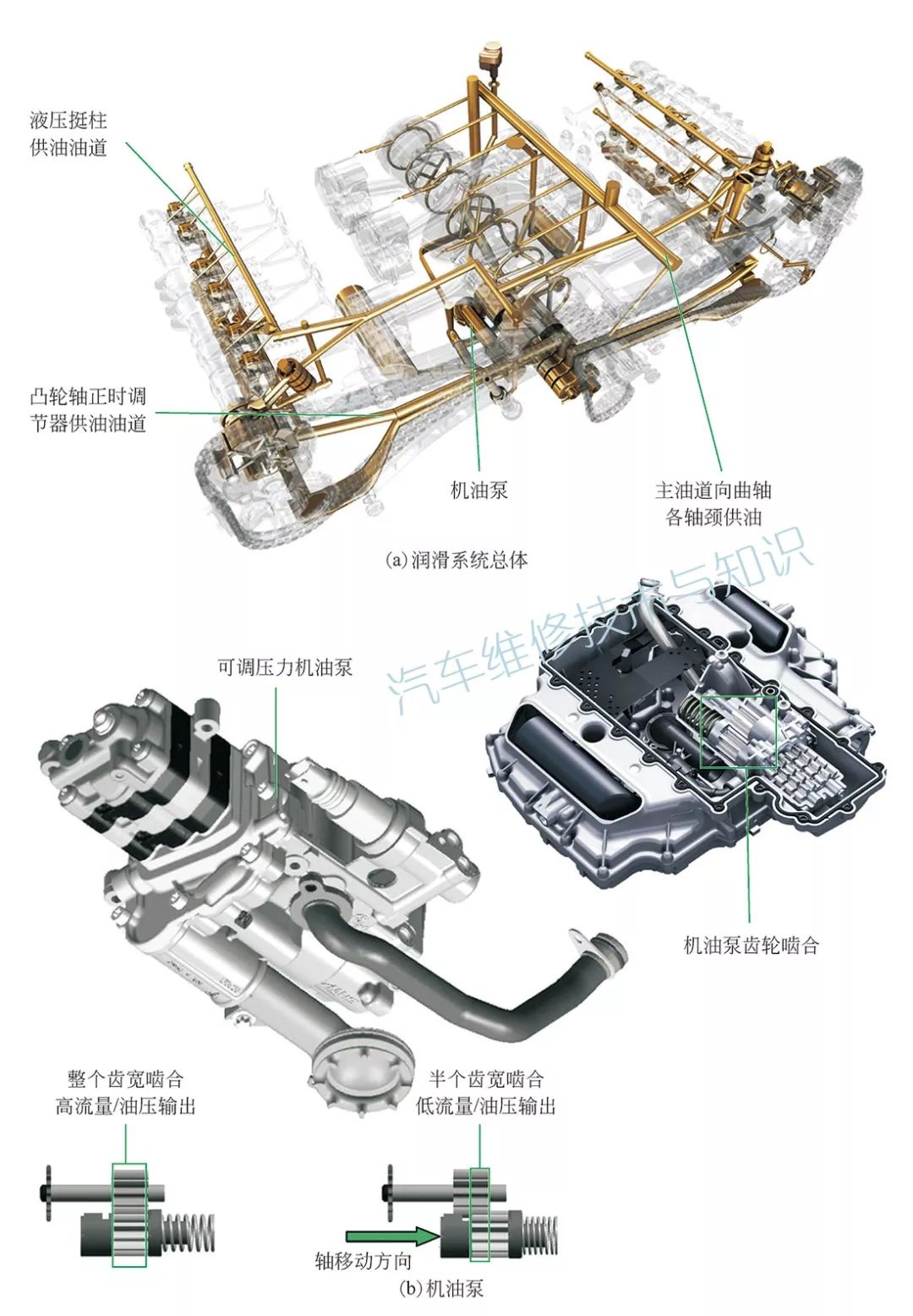 图解911水平对置发动机构造