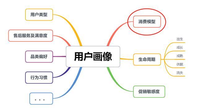 模型- 优质问答专区