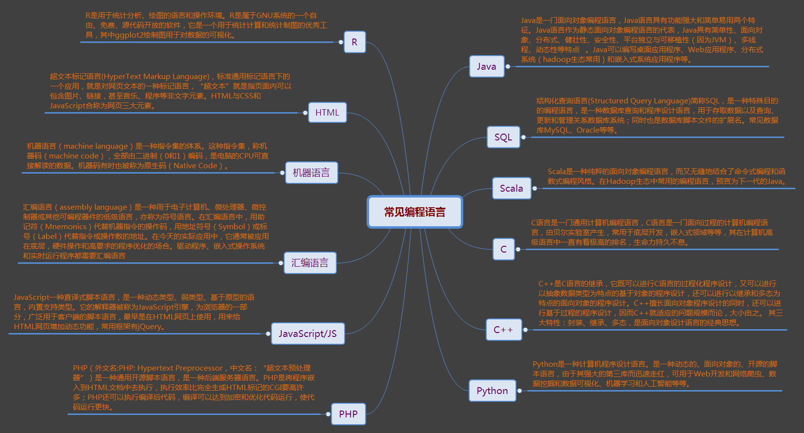 计算机编程语言的发展简史,人工智能与云计算编程语言!