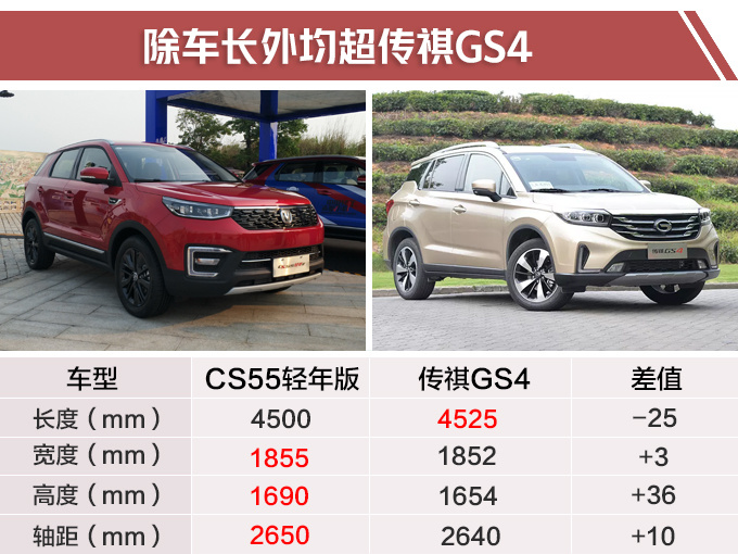 长安cs55新suv,卖1079万!哈弗h6,吉利博越又有对手了