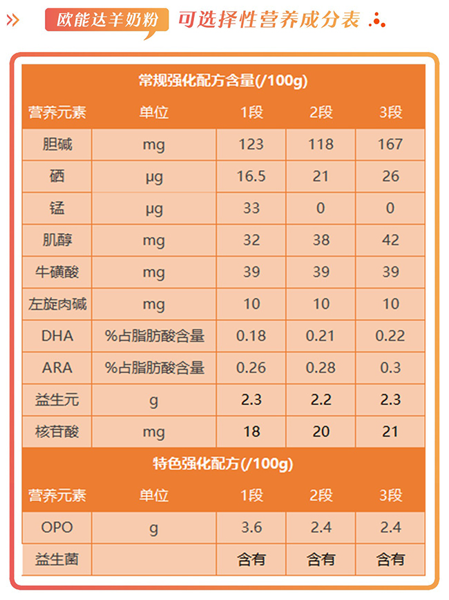 欧能达羊奶粉怎么样,好不好,值不值得买?