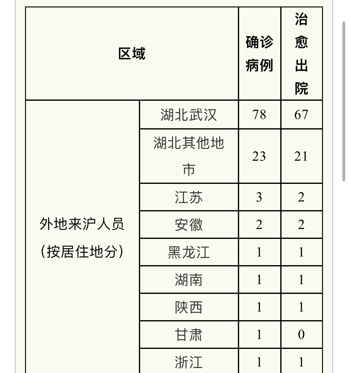 上海浦东新区新型肺炎图片