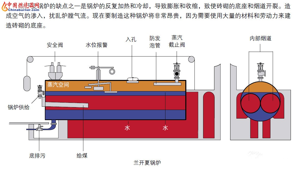 chinaburner燃烧器网为整个的燃烧器(包括锅炉燃烧机,工业烧嘴,沥青