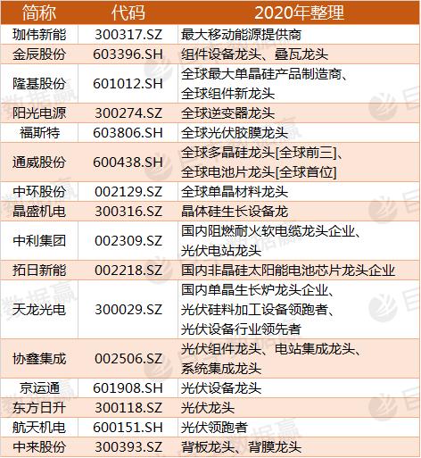 光伏上市公司龙头股票图片