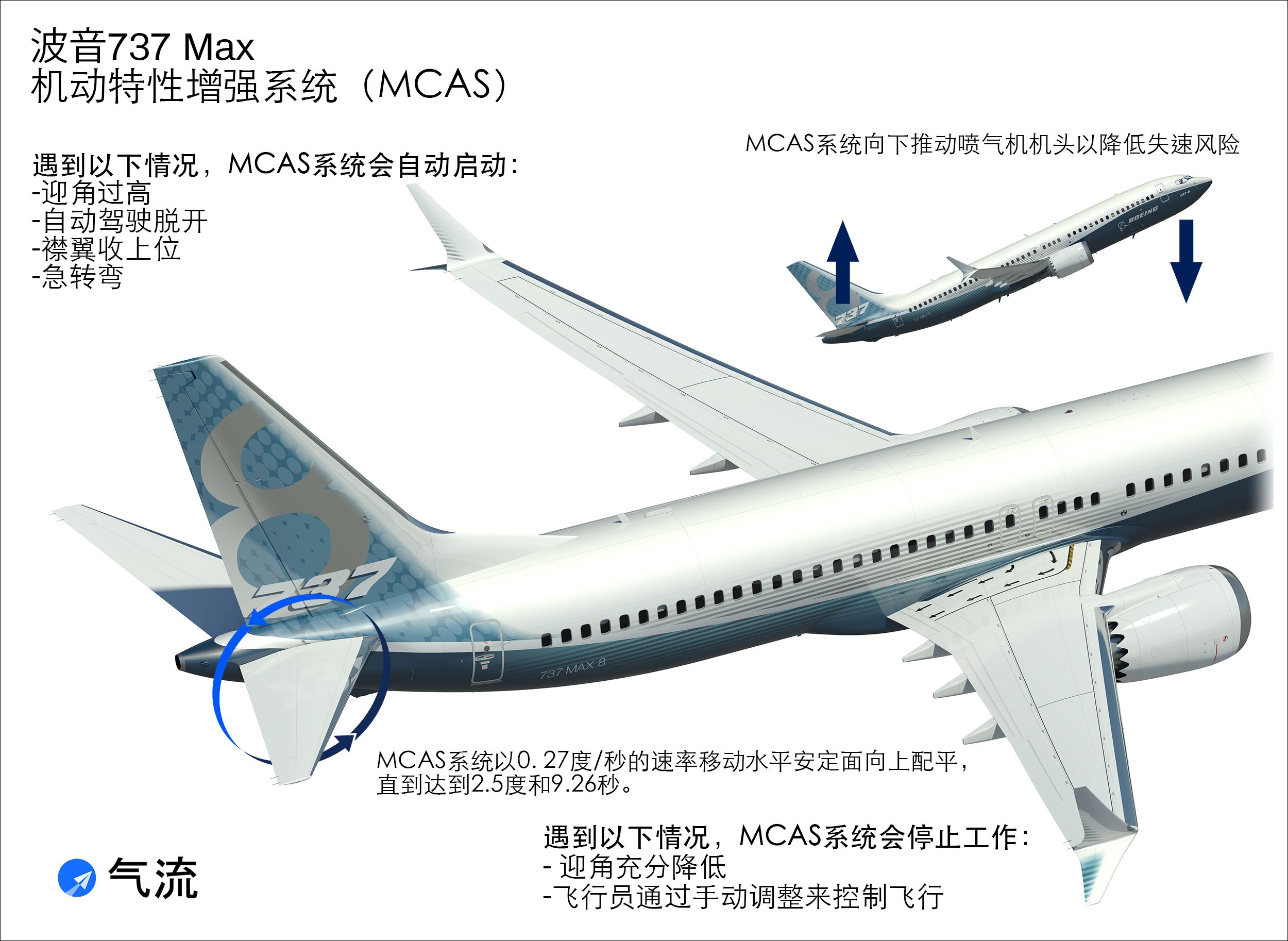 737安定面失控图片