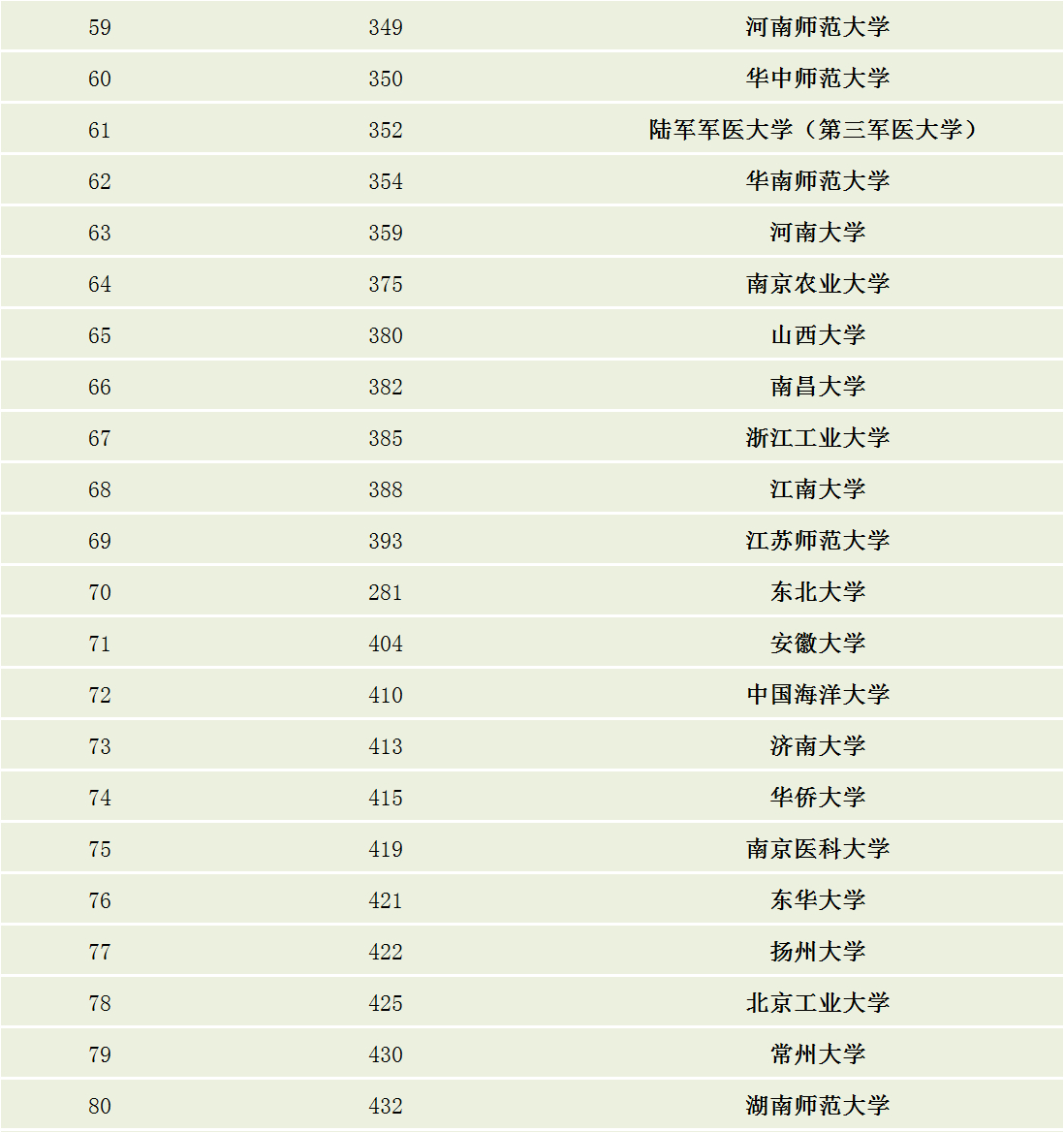 2019最新自然指数中国大学排名100强发布,前5大换血,南大第2