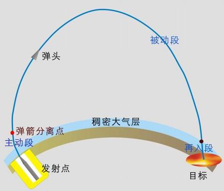 导弹还有这样的划分?巡航导弹,弹道导弹原来不一样,效果也不同