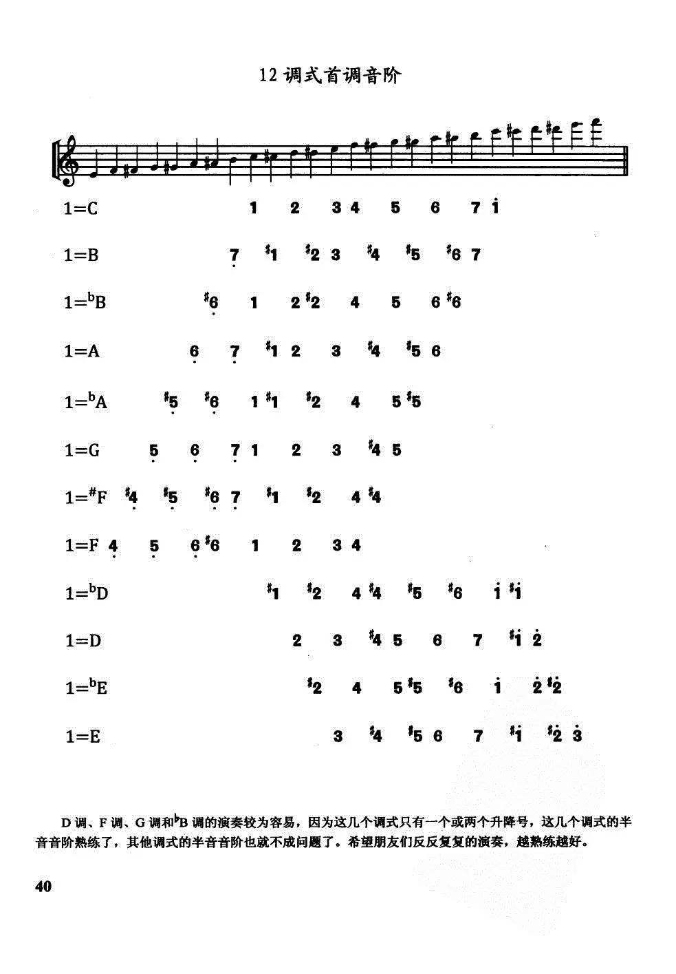 音乐爱好者如何学习扒谱?