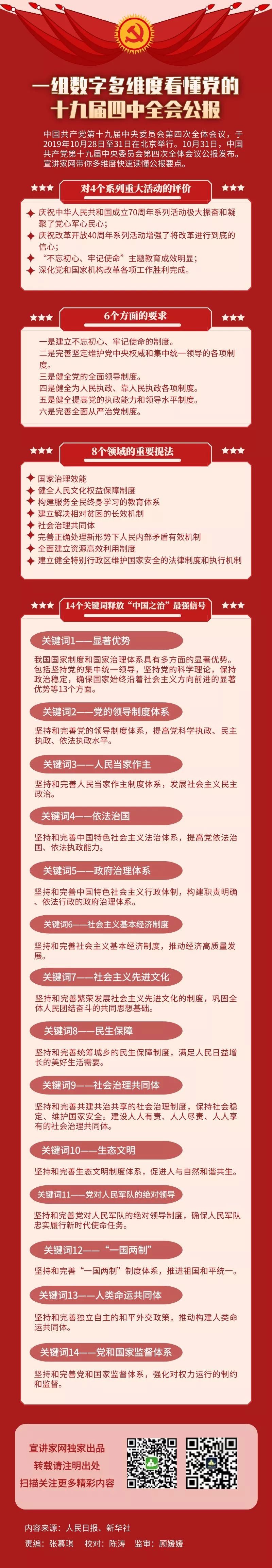 一组数字多维度看懂党的十九届四中全会公报