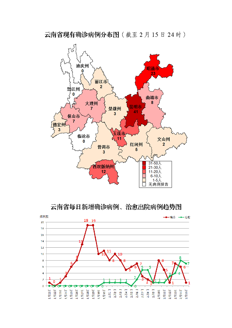 云南省报告新型冠状病毒肺炎新增确诊病例1例