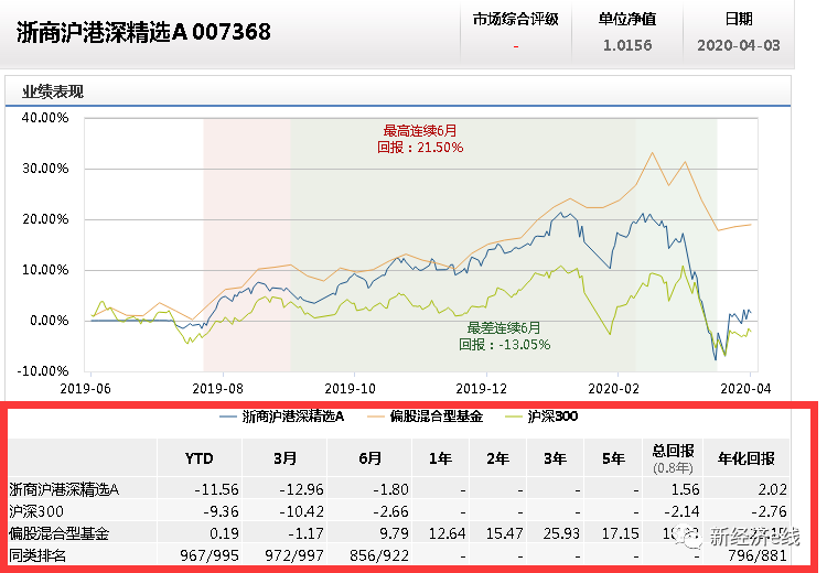 萬向系接盤燙手!浙商基金成立十年陷虧損泥淖,肖風