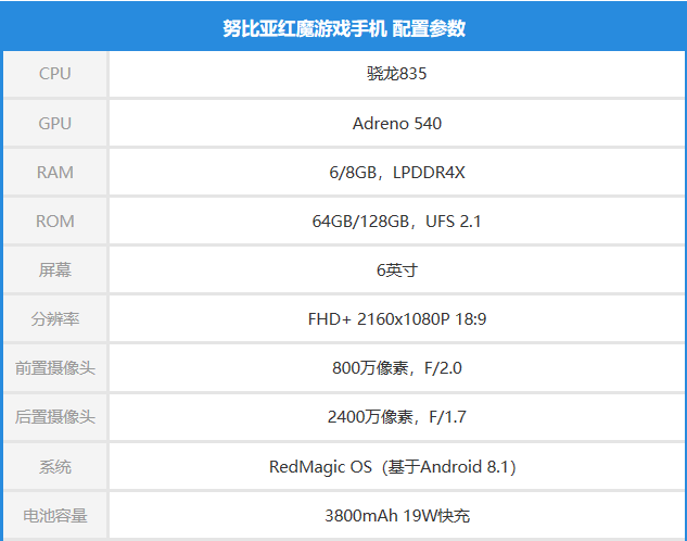 红魔手机配置图如下