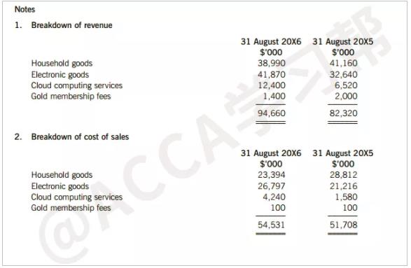 9月備考acca|該如何應對pm科目的績效評估大題?