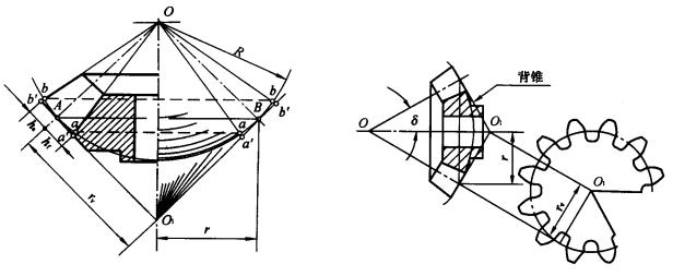 左:圆锥齿轮的背锥 右:圆锥齿轮的当量齿轮 感谢您的阅读,希望有所