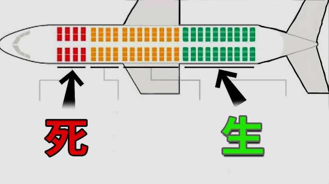 [图]6个空难保命法！