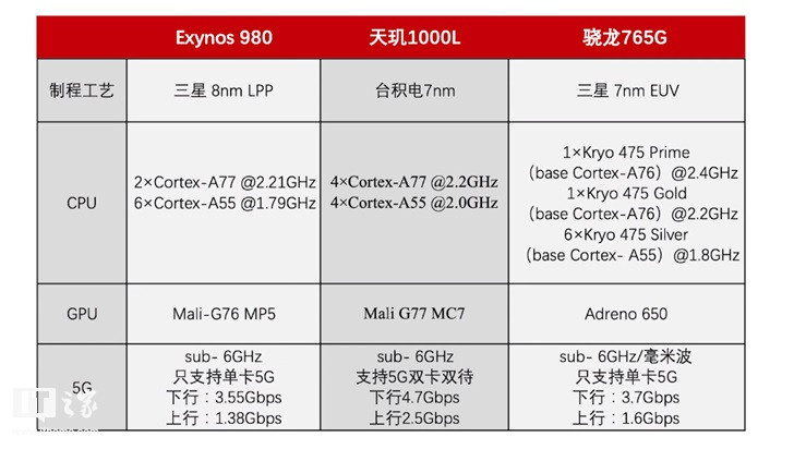 vivox30cpu型号图片