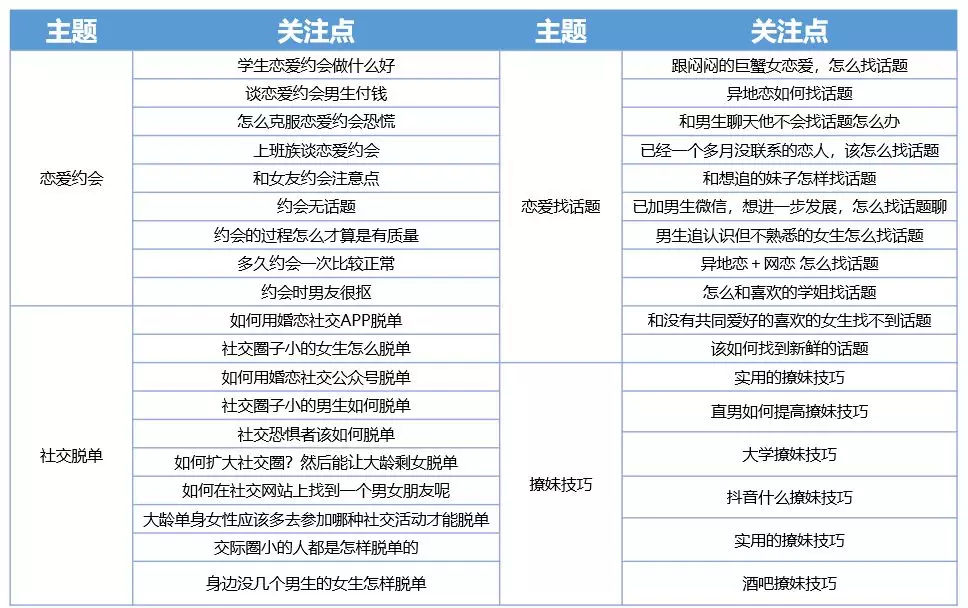 用什么话题来引导粉丝讨论,裂变?