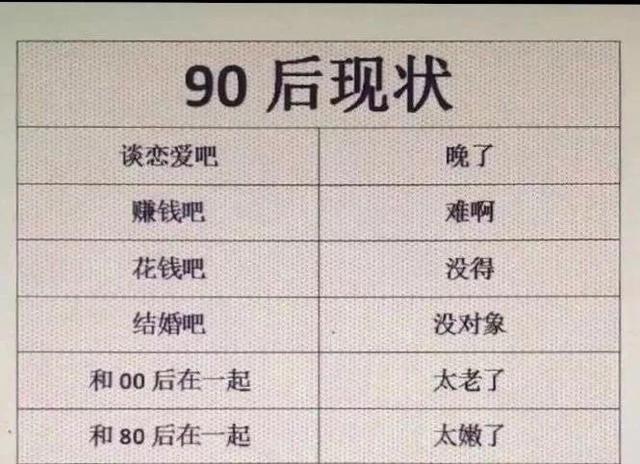 第一批90后30岁了 三十而立越来越难了?哪个时刻让你最扎心