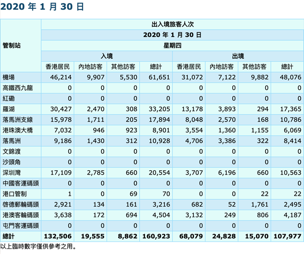 香港疫情图表图片