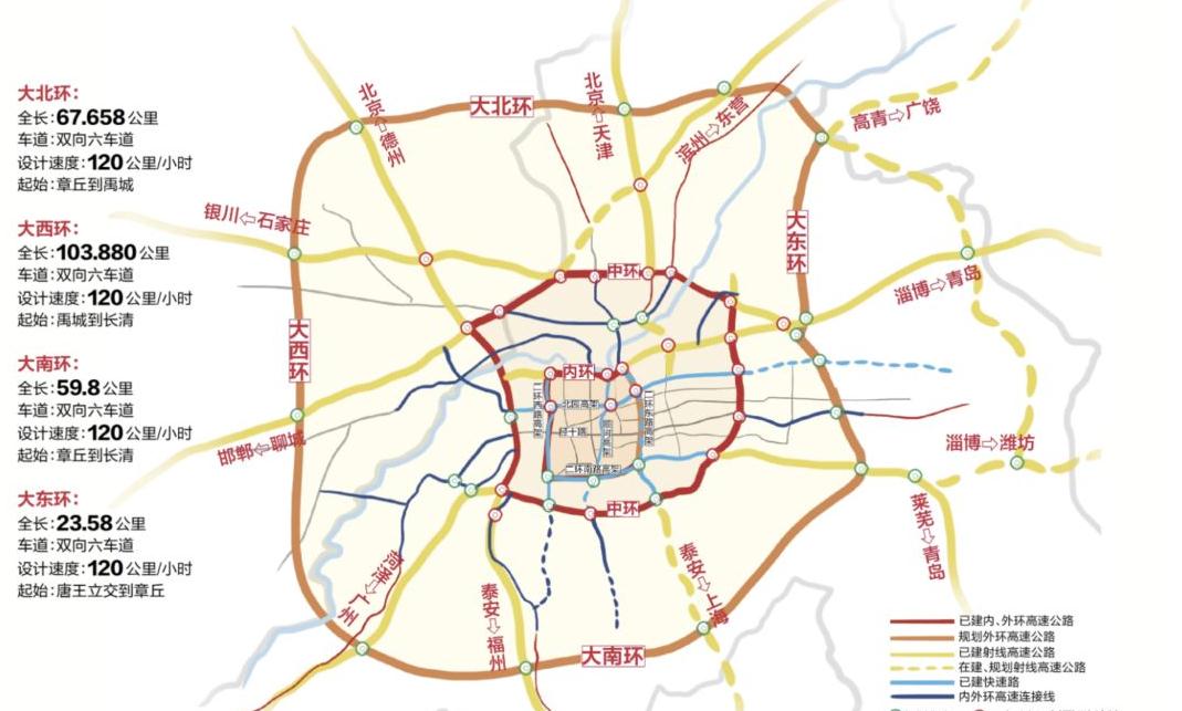 济南大南环,大北环线路走向公示"大东环"和济泰高速明年都将通车