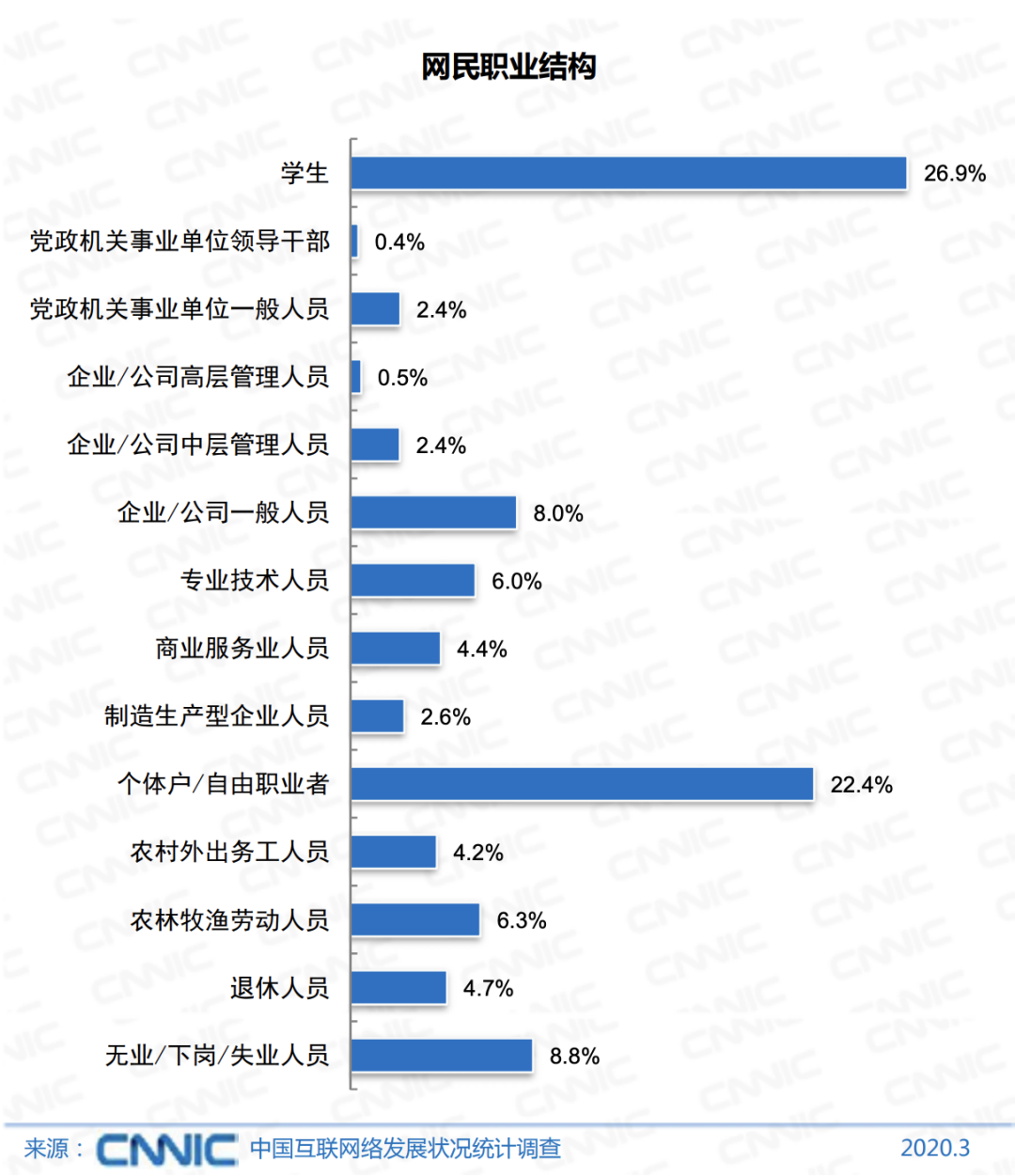 中国真实人口不到5亿_中国近5亿人不上网是真的吗 为什么说中国近5亿人不上网(3)