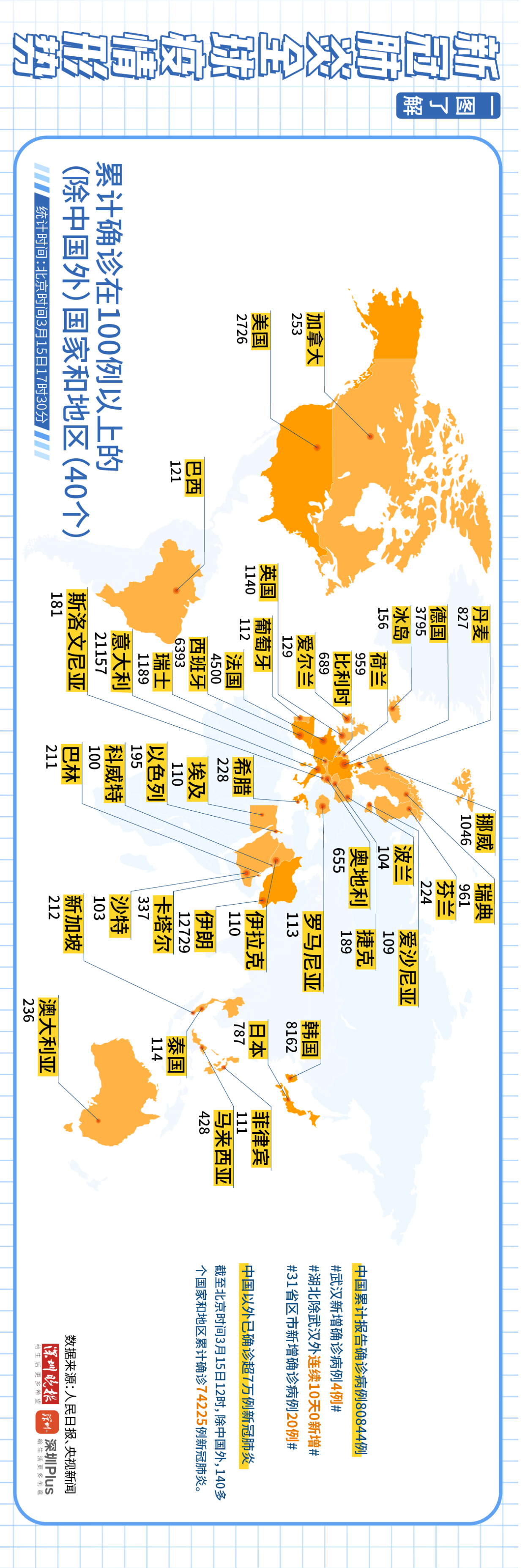 全球新冠肺炎疫情地图图片