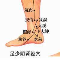 孩子的发育情况与这条经络有关 孩子的发育情况与这条经络有关