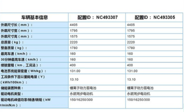 丰田奕泽参数配置表图片