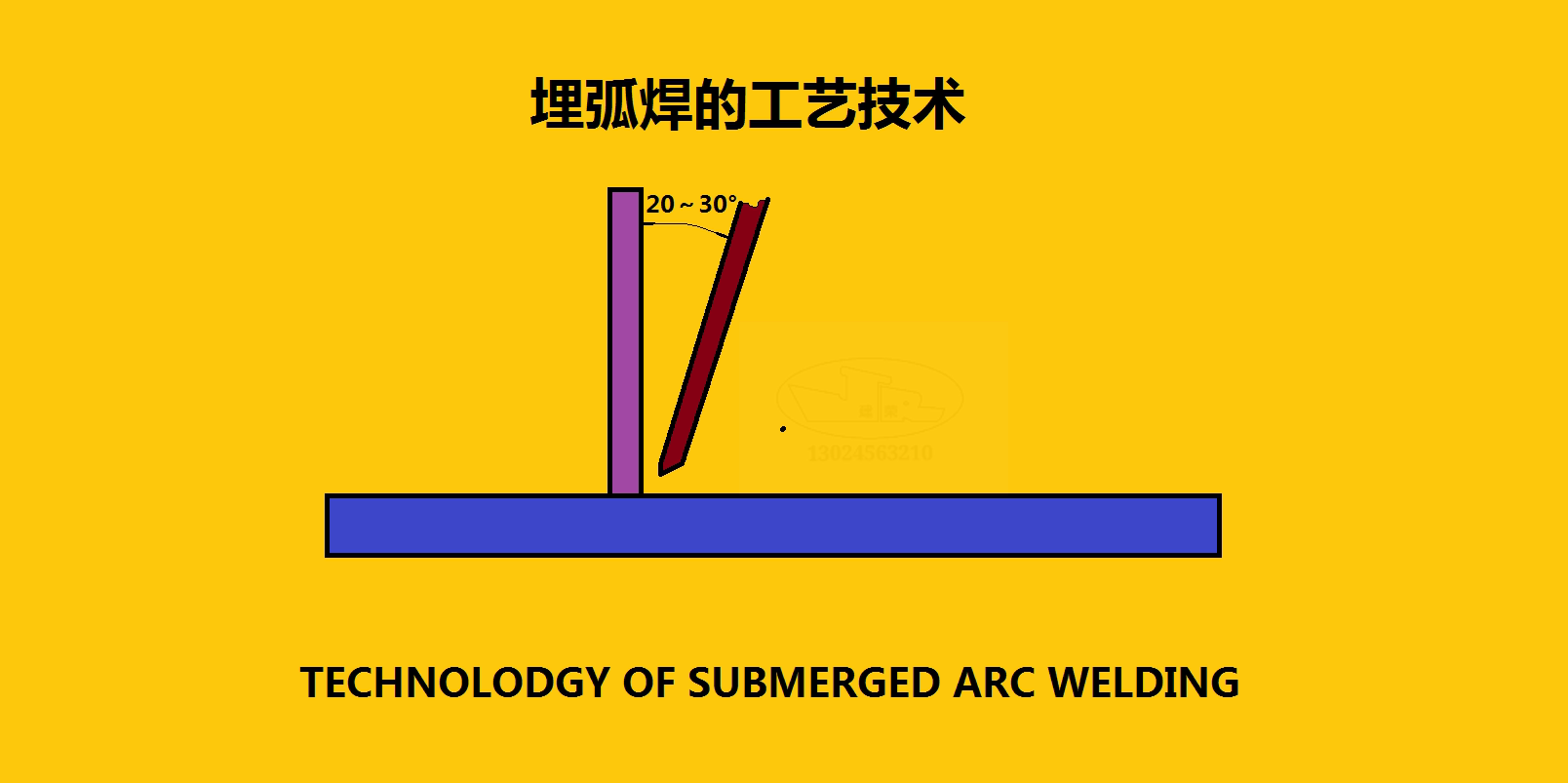 埋弧焊的工艺技术