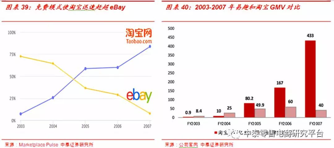 ebay易趣=ebay易趣购物