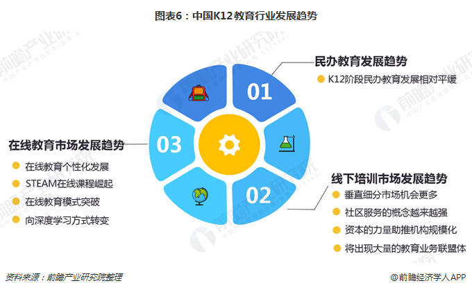 2018年k12教育行业发展概况与2019年行业趋势分析 线下培训市场机会多