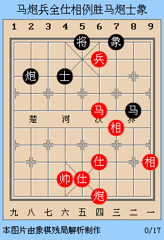 象棋实用残局:马炮兵全仕相例胜马炮士象 双马兵例胜双马单象