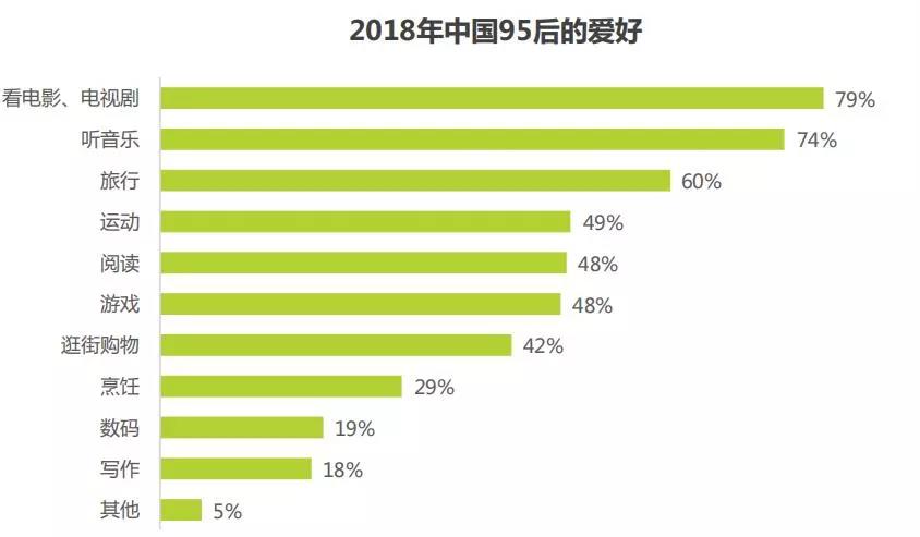 信息流优化师:超全的95后人群画像分析,赶快收藏!