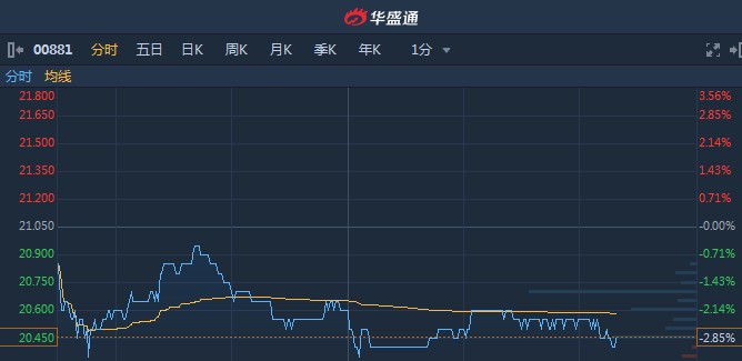 中升集团股票(中升集团股票2021年)