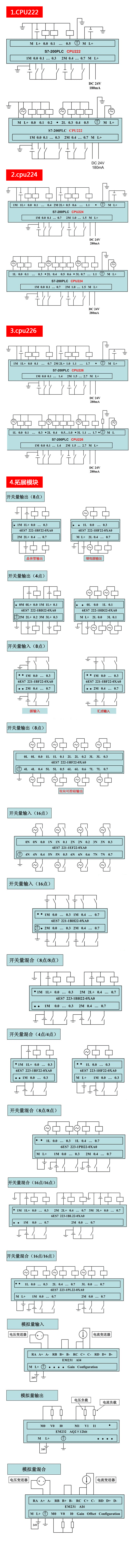 西門子s7-200系列plc全套接線圖:粉絲必看,菜鳥必備!