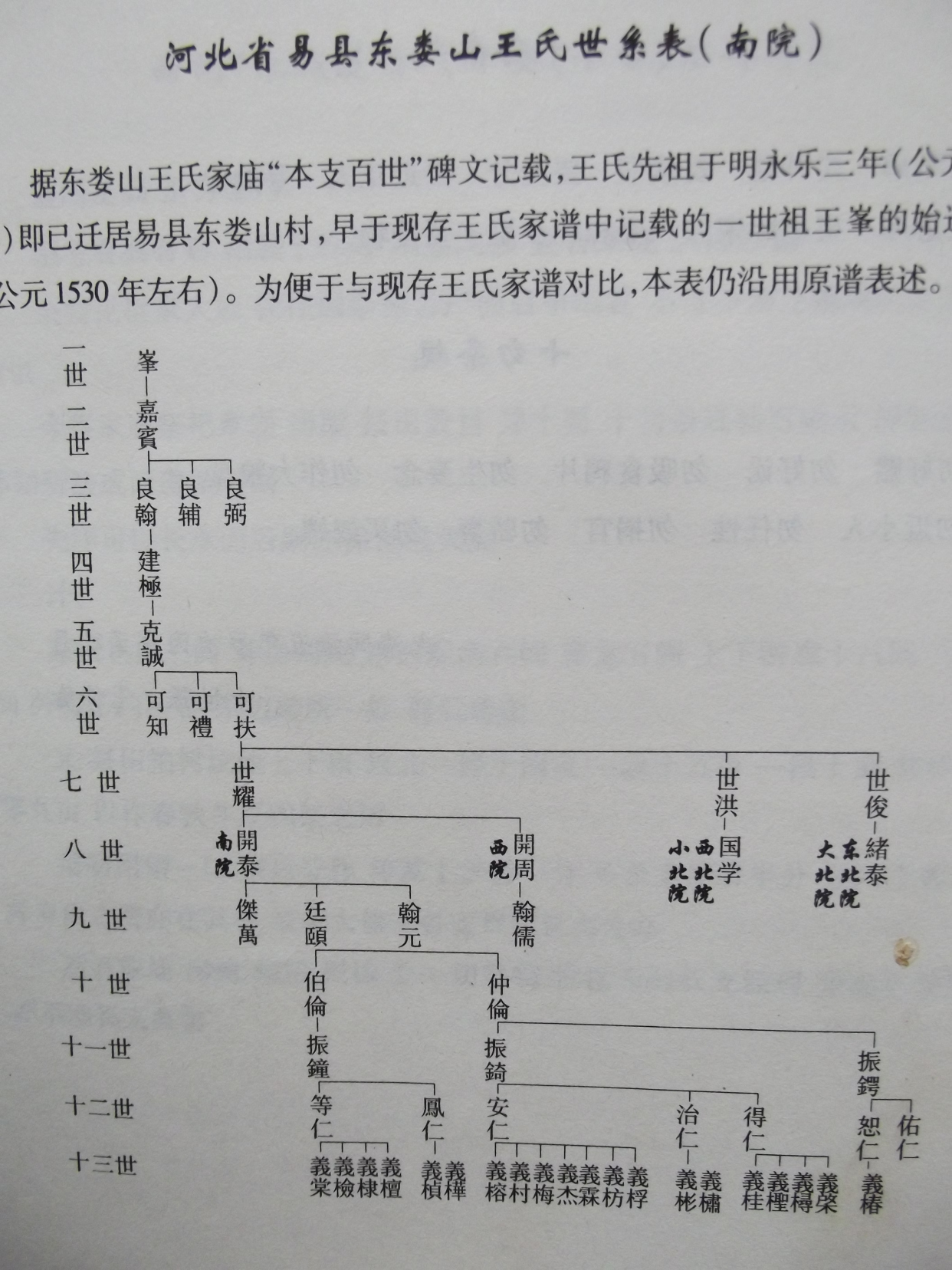 易县书香门第玉照堂的守望者——小十爷儿王佑仁|百家故事
