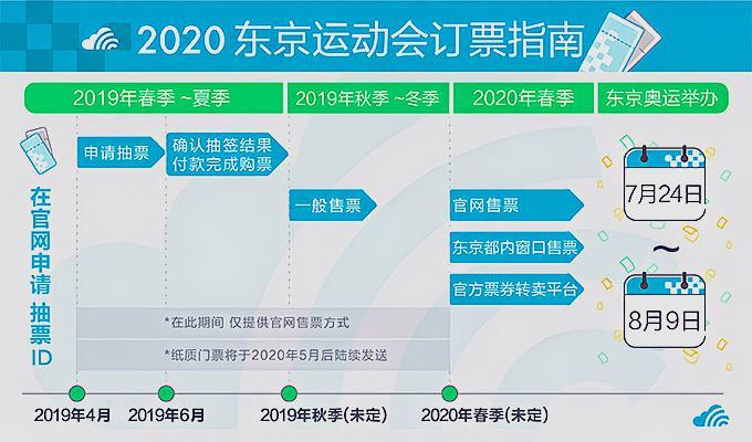 2020东京奥运会门票图片