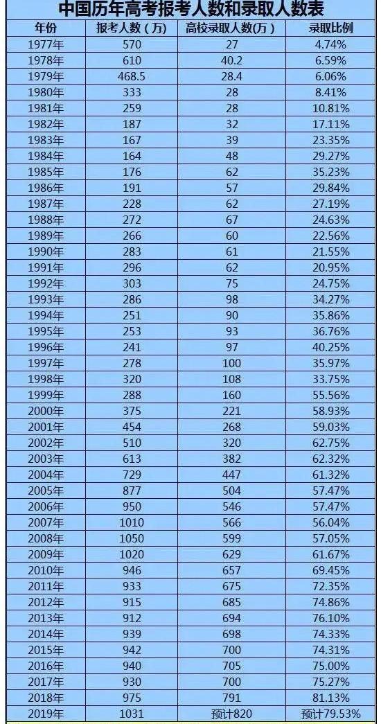 82年的高中毕业生,相当于现在的什么学历?能相当于本科吗?