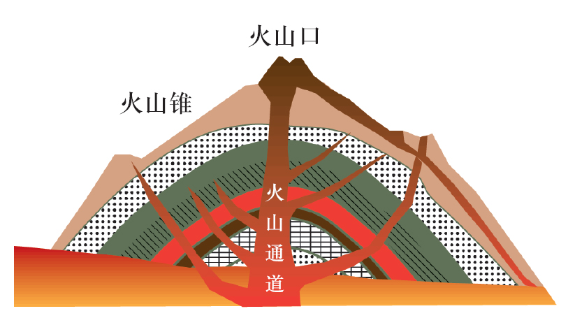 動圖演示地貌及地質構造(冰川地貌,海洋地質,斷層……)