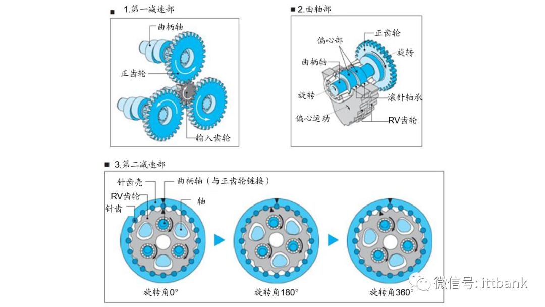 主减速器的工作原理图片