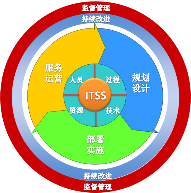 itil到底有什麼用?